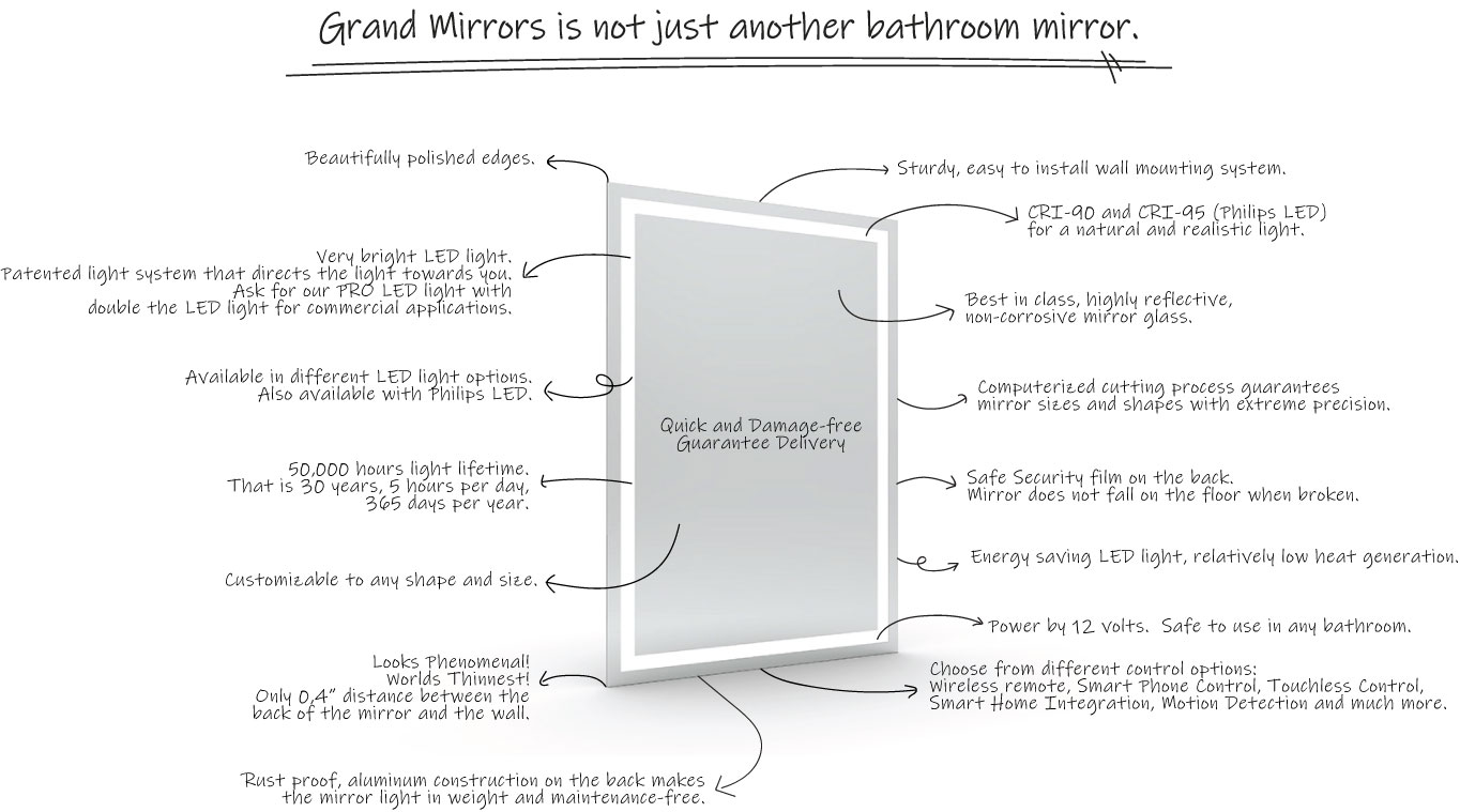 Grand Mirrors offer great featurers that make sense