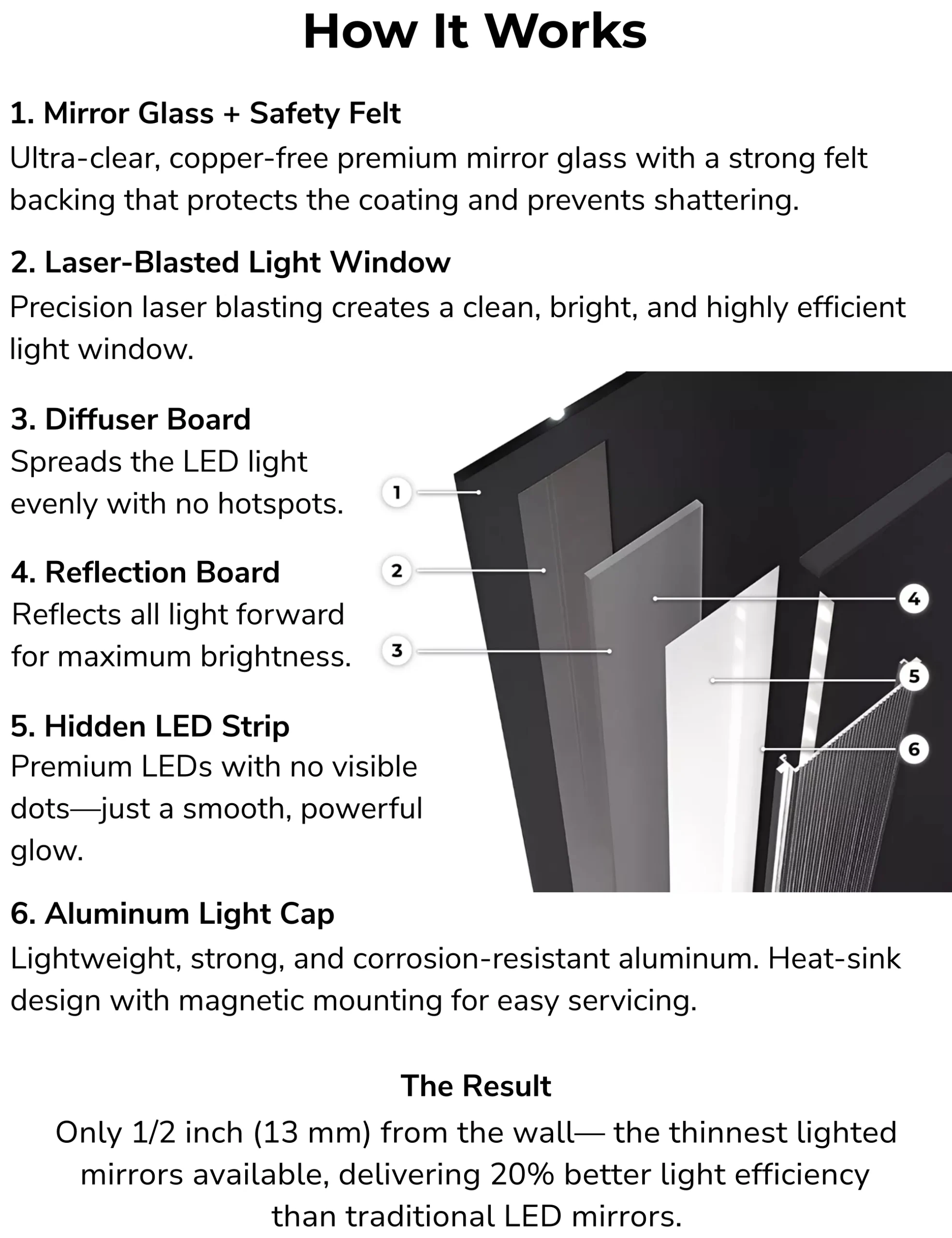 A layer of different materials for the patented LED lighting of a mirror.